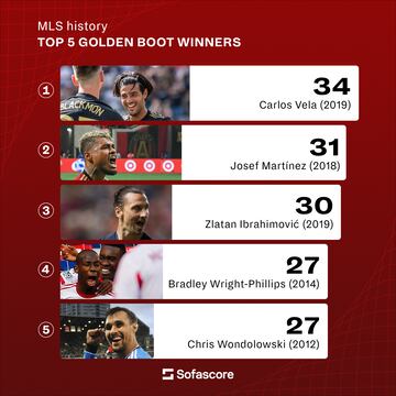 MLS Golden Boot winners